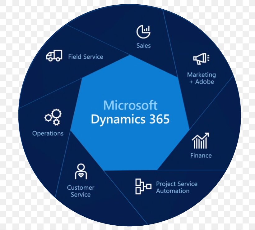 Dynamics 365 Microsoft Dynamics Microsoft Corporation Enterprise Resource Planning Customer Relationship Management, PNG, 754x741px, Dynamics 365, Blue, Brand, Business Process, Business Software Download Free