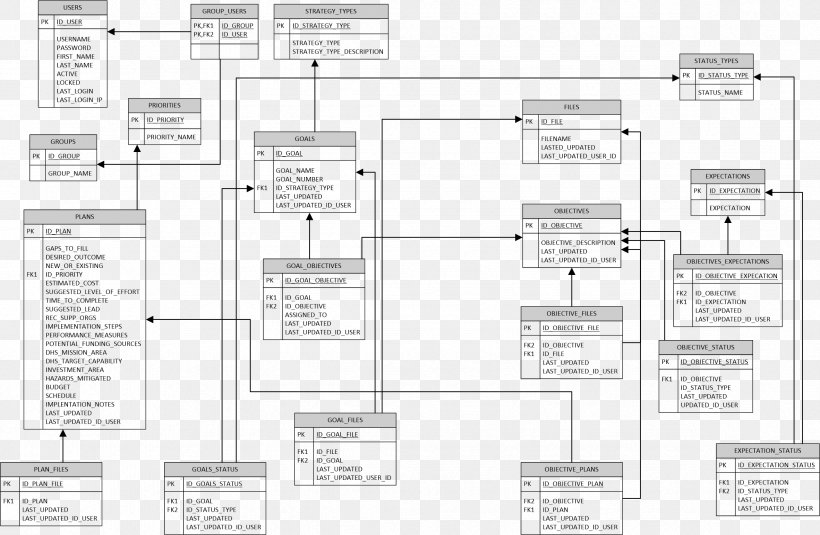 Project Plan Architectural Engineering Project Management, PNG, 2364x1545px, Plan, Architectural Engineering, Area, Construction Management, Diagram Download Free