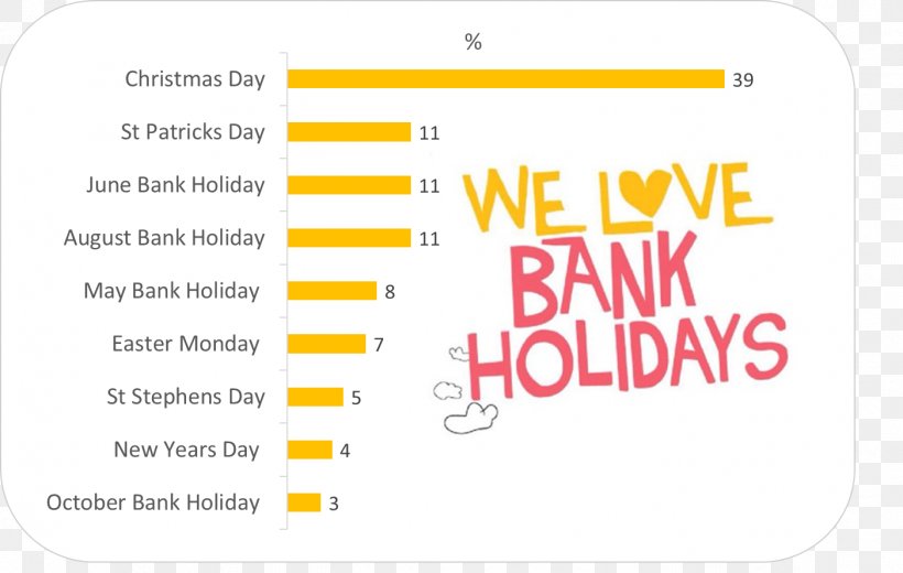 Public Holiday Bank Holiday Good Friday Easter, PNG, 1402x890px, Public Holiday, Area, Bank, Bank Holiday, Brand Download Free