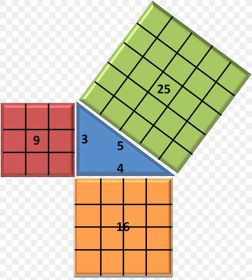 Pythagorean Theorem Mathematics Cathetus Unit Of Measurement, PNG, 916x1017px, Pythagorean Theorem, Area, Cathetus, Geometry, Hypotenuse Download Free