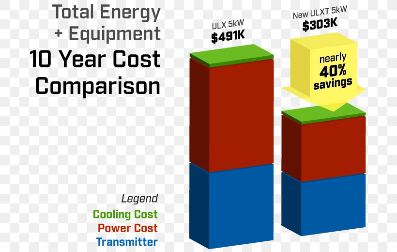 Total Cost Of Ownership Cost Reduction, PNG, 715x520px, Total Cost Of Ownership, Brand, Communication, Cost, Cost Reduction Download Free