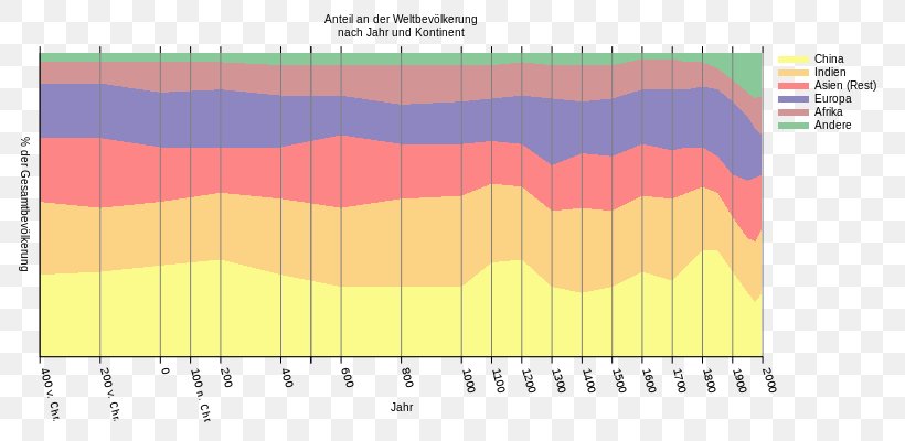 World Population Wikipedia Economist Demography, PNG, 800x400px, World Population, Area, Birth Rate, Border, Demography Download Free