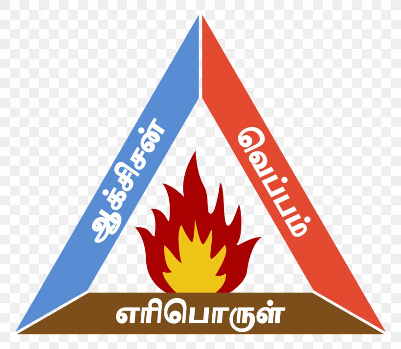 Fire Triangle Flammability Limit Combustion Fire Safety, PNG, 1175x1024px, Fire Triangle, Area, Brand, Combustion, Explosion Download Free