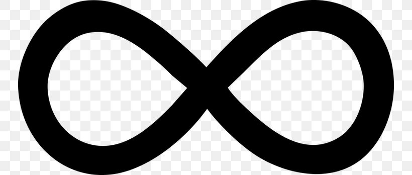 Infinity Symbol Clip Art, PNG, 748x348px, Infinity Symbol, Area, Black And White, Infinity, Logo Download Free