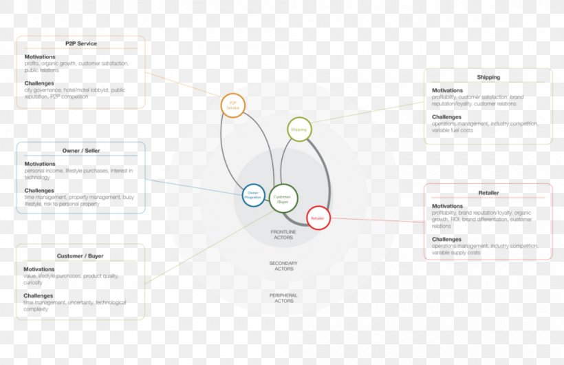 Brand Diagram, PNG, 1000x647px, Brand, Diagram, Technology, Text Download Free