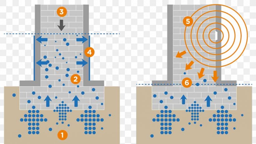 Humidity Moisture Dehumidifier Percentage Technology, PNG, 1000x565px, Humidity, Building, Capillary Action, Condensation, Dehumidifier Download Free