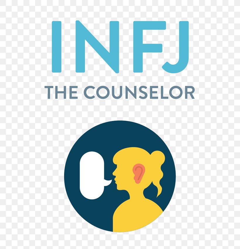 Myers–Briggs Type Indicator Personality Type INFP INTJ, PNG, 800x850px, Personality Type, Area, Brand, Carl Gustav Jung, Communication Download Free