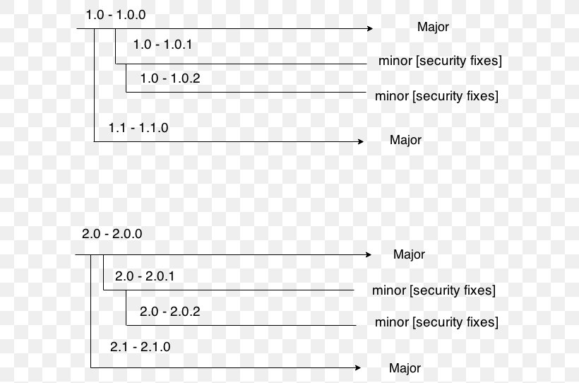 Rpm Software Versioning Screenshot Plug-in OpenStack, PNG, 621x542px, Watercolor, Cartoon, Flower, Frame, Heart Download Free