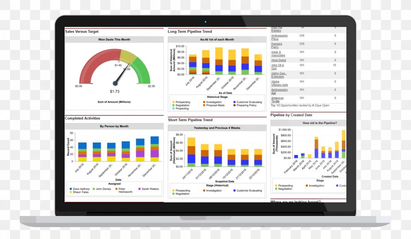 Dashboard Organization Sales Mindbody Inc. Configure Price Quote, PNG, 2100x1226px, Dashboard, Brand, Computer Program, Computer Software, Configure Price Quote Download Free