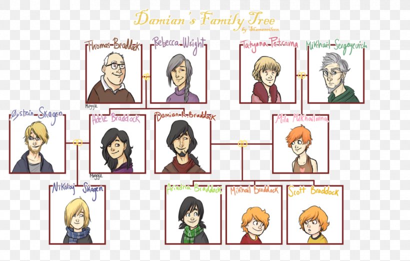 Family Tree Genealogy Harry Potter Nephew And Niece, PNG, 1120x713px, Family Tree, Art, Cartoon, Child, Communication Download Free
