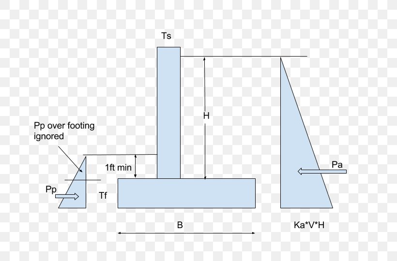 Line Angle Point, PNG, 720x540px, Point, Area, Diagram, Elevation, Plot Download Free