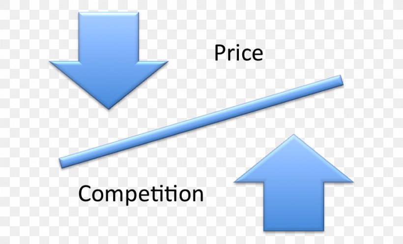 Non-price Competition Non-price Competition Business Price War, PNG, 933x565px, Competition, Area, Blue, Brand, Business Download Free