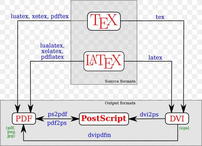 LaTeX Text Typesetting Diagram, PNG, 1920x1384px, Latex, Area, Brand, Computer Program, Diagram Download Free