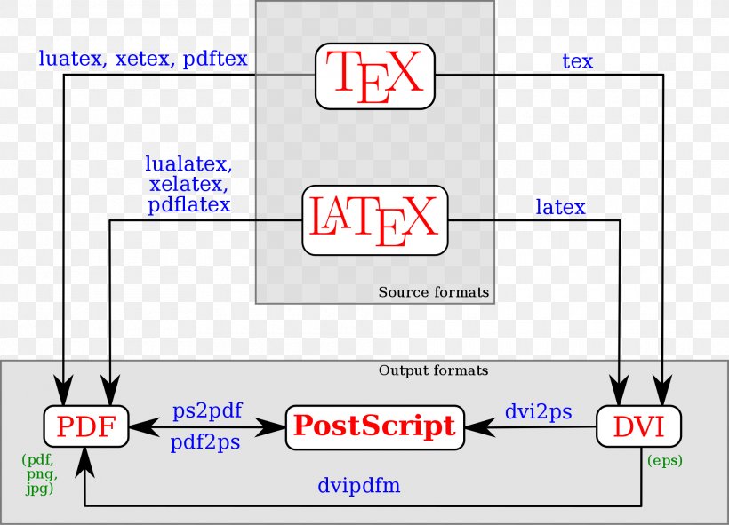 Latex Download Free