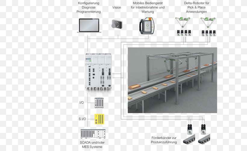 Machine System Simulation Program Optimization Engineering, PNG, 768x500px, Machine, Concept, Conveyor Belt, Emotions, Engineering Download Free