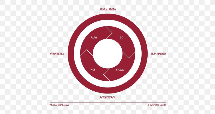 Brand Logo Technology Circle, PNG, 1280x679px, Brand, Logo, Red, Spoke, Technology Download Free