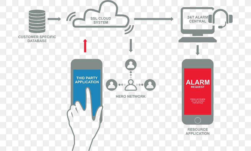 Brand Logo Technology, PNG, 700x495px, Brand, Communication, Diagram, Logo, Multimedia Download Free