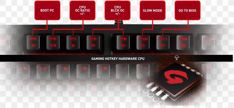 Computer Keyboard Motherboard Video Game Keyboard Shortcut PC Game, PNG, 1906x884px, Computer Keyboard, Brand, Display Device, Electronic Component, Electronic Instrument Download Free