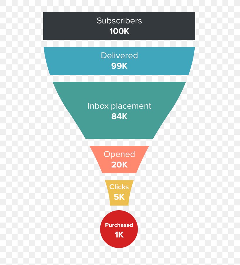 Email Marketing Content Marketing Marketing Plan Marketing Strategy, PNG, 595x905px, Marketing, Agile Marketing, Area, Brand, Business Download Free