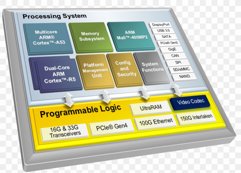 MPSoC Xilinx 96Boards Computer Software ARM Architecture, PNG, 884x637px, Mpsoc, Arm Architecture, Avnet, Block Diagram, Computer Software Download Free