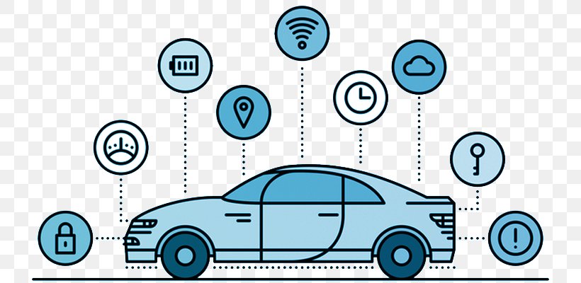 Autonomous Car Smart Connected Car, PNG, 800x400px, Car, Automotive Design, Autonomous Car, Brand, Car Dealership Download Free