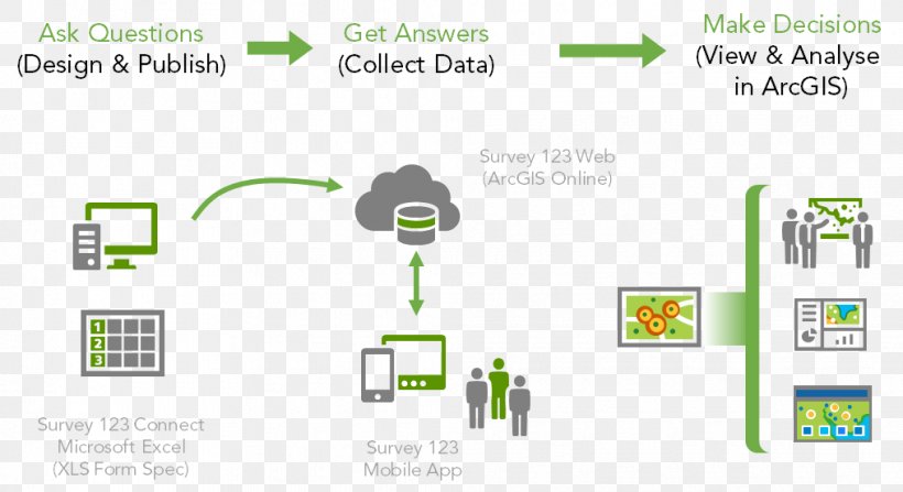 ArcGIS Esri Geographic Information System QGIS Map, PNG, 1015x554px, Arcgis, Area, Brand, Clipboard, Communication Download Free