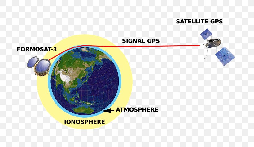 Constellation Observing System For Meteorology, Ionosphere, And Climate Radio Occultation Low Earth Orbit Global Positioning System, PNG, 721x477px, Low Earth Orbit, Atmosphere, Brand, Champ, Earth Download Free