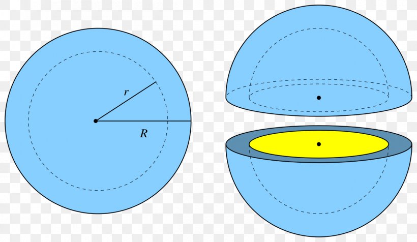 Spherical Shell Circle Sphere Volume Radius, PNG, 1200x698px, Spherical Shell, Annulus, Area, Circumscribed Circle, Concentric Objects Download Free