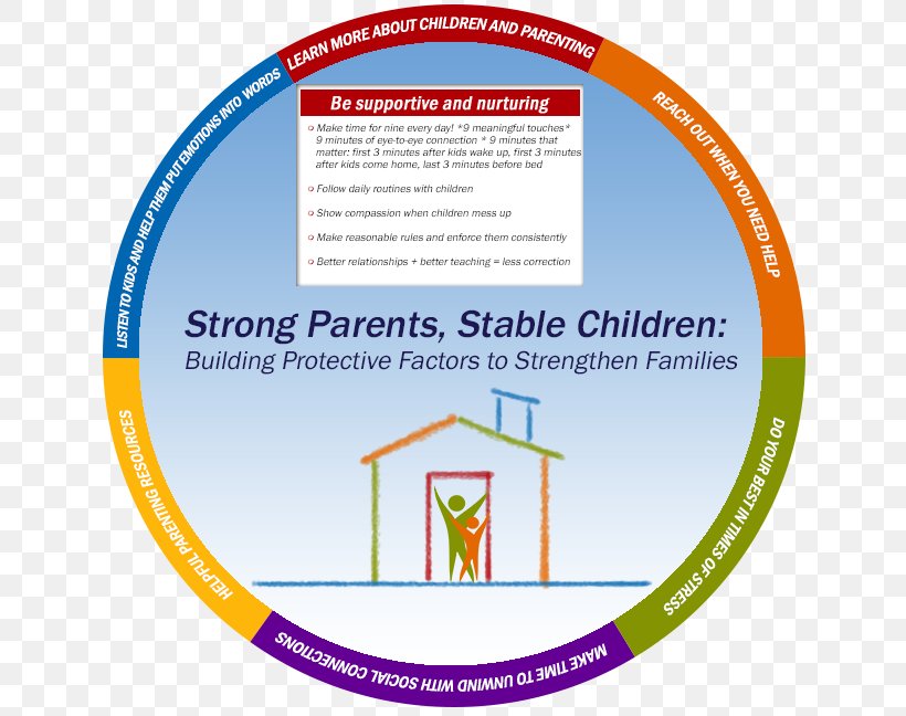 Be Strong Families / Strengthening Families Illinois Child Family Parent Protective Factor, PNG, 648x648px, Child, Area, Brand, Building, Community Download Free