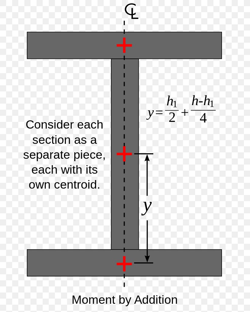 Line Point Second Moment Of Area, PNG, 723x1024px, Point, Area, Diagram, First Moment Of Area, Moment Download Free