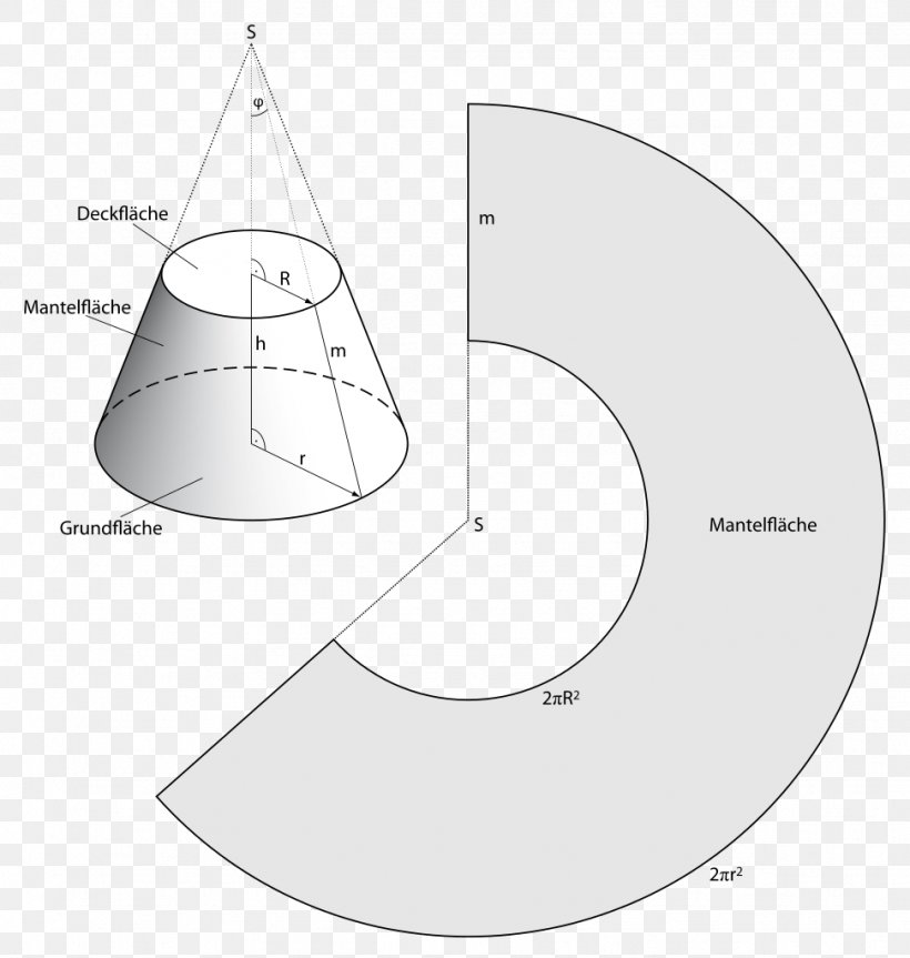 Abwicklung Geometry Cone Kegelstumpf Mathematics, PNG, 972x1024px, Geometry, Area, Askartelu, Cone, Conversation Threading Download Free