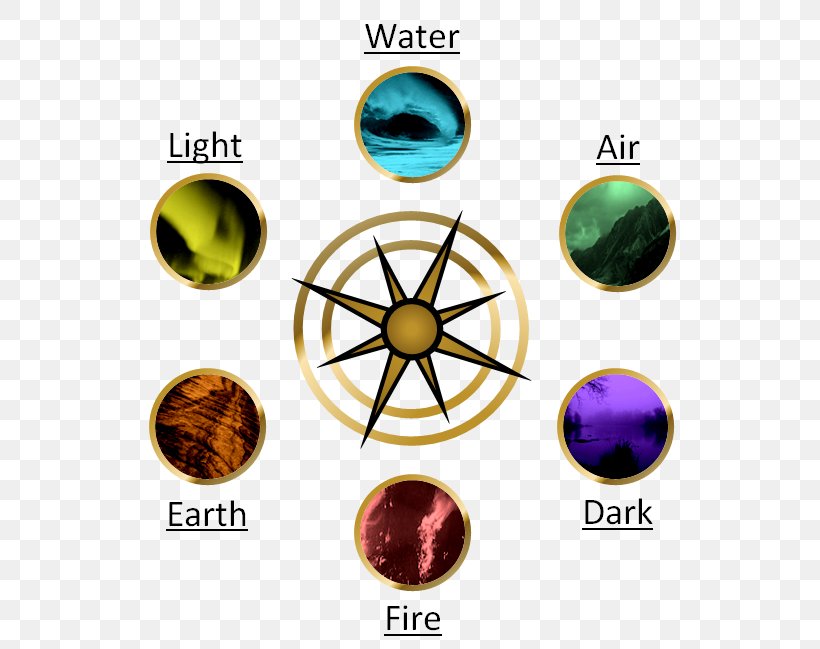 Zodiac 23 January Factions, PNG, 535x649px, Zodiac, Anthropomorphism, Astrological Sign, Chemical Element, Collectible Card Game Download Free