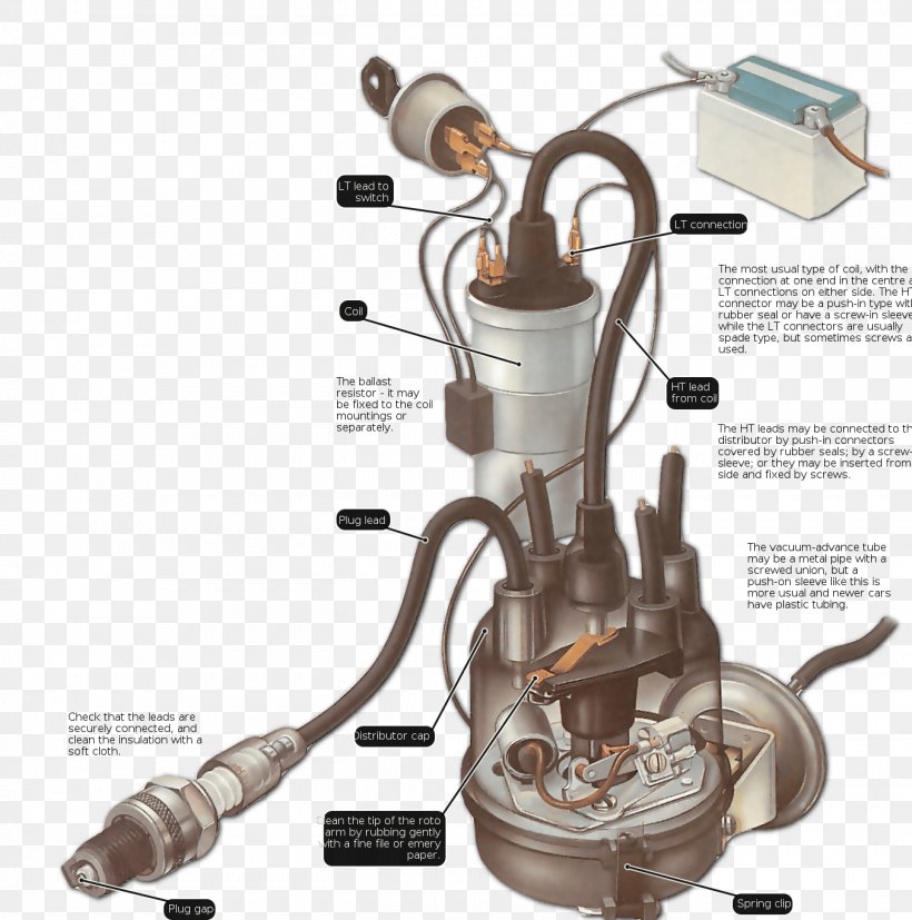 Car Ignition System Distributor Engine Spark Plug, PNG, 1353x1366px, Car, Automobile Repair Shop, Automotive Engine, Brake, Brake Pad Download Free