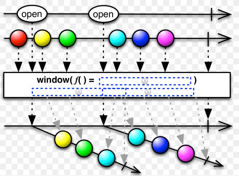 Reactive Programming Reactive Extensions Java Observer Pattern Observable, PNG, 1280x940px, Reactive Programming, Area, Body Jewelry, Diagram, Functional Reactive Programming Download Free