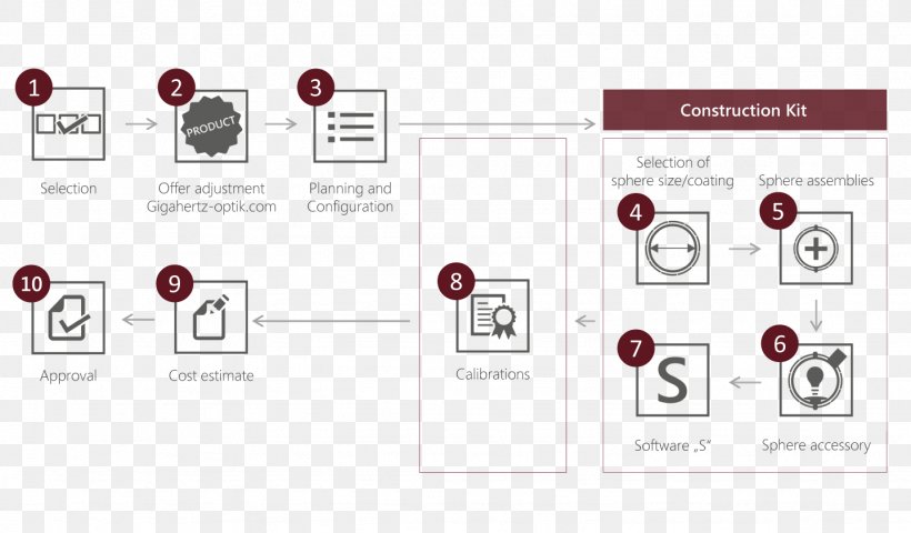 Integrating Sphere Optics Workflow Strahlungsdetektor, PNG, 1437x842px, Integrating Sphere, Brand, Communication, Concept, Conflagration Download Free