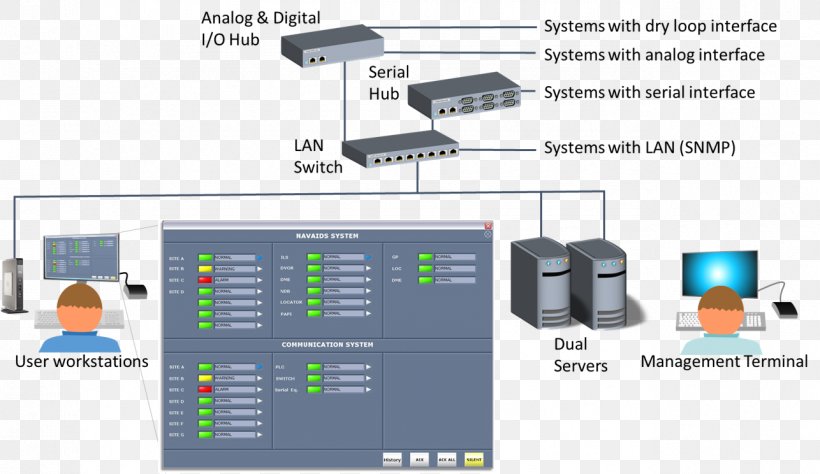 Electronics Engineering Electronic Component Computer Software, PNG, 1286x744px, Electronics, Circuit Component, Communication, Computer Software, Diagram Download Free