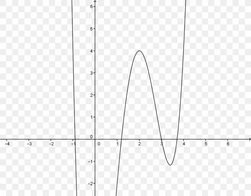 Graph Of A Function Quartic Function Polynomial Plot, PNG, 1341x1048px, Graph Of A Function, Area, Black And White, Coefficient, Cubic Function Download Free
