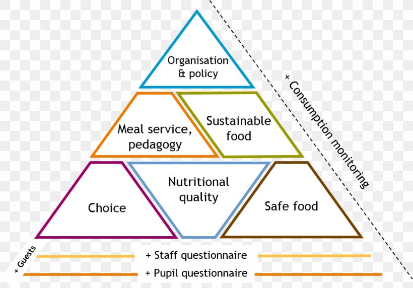 Triangle Organization Diagram, PNG, 947x661px, Triangle, Area, Diagram, Organization, Parallel Download Free