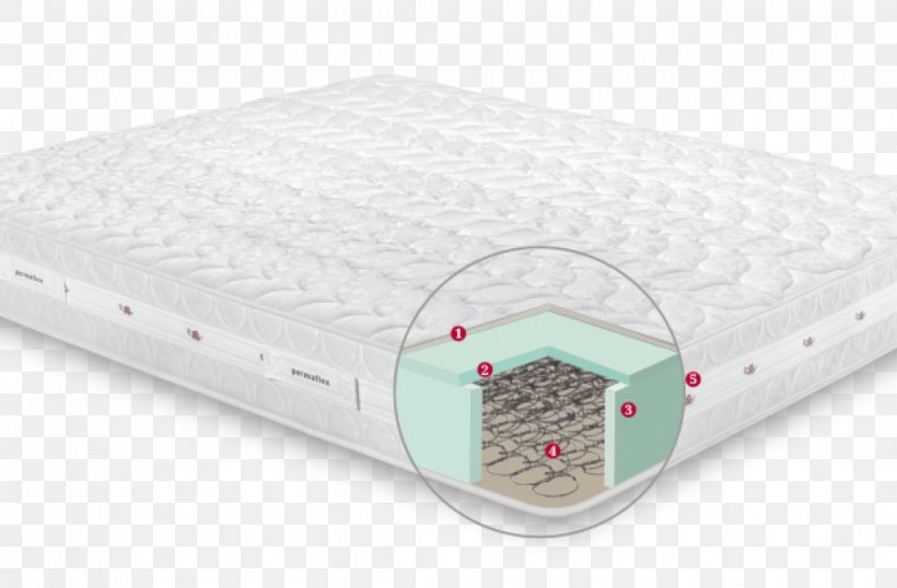 Mattress Permaflex Spring, PNG, 1020x670px, Mattress, Bed, Hunting, Industrial Design, Orthopaedics Download Free