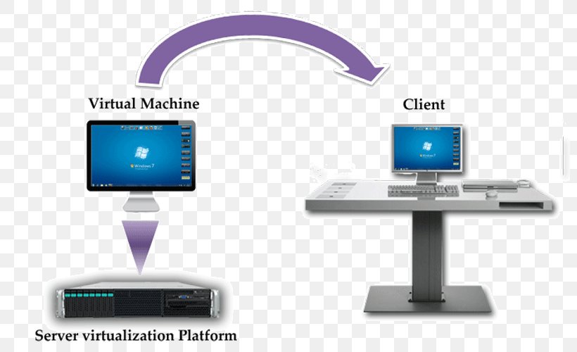 Computer Software Computer Security Software Installation Free Software Foundation GNU, PNG, 800x500px, Computer Software, Brand, Cch, Communication, Computer Download Free