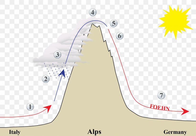 Line Point Angle Map, PNG, 2272x1586px, Point, Animated Cartoon, Area, Diagram, Map Download Free