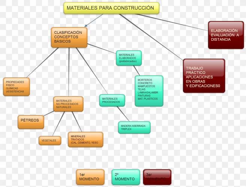 Concept Map Mind Map Diagram, PNG, 1176x895px, Concept Map, Architectural Engineering, Brand, Building Materials, Concept Download Free