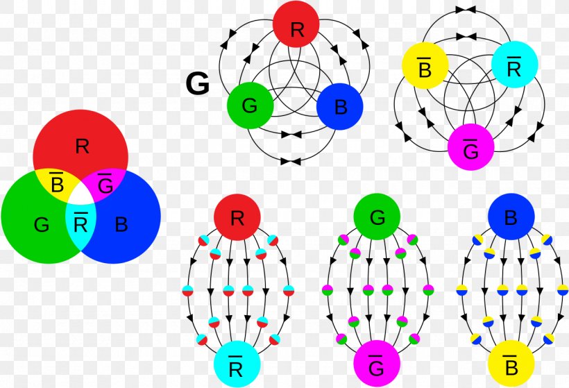 Particle Physics Quark Color Charge Gluon, PNG, 1280x873px, Particle Physics, Antikvark, Area, Blue, Body Jewelry Download Free