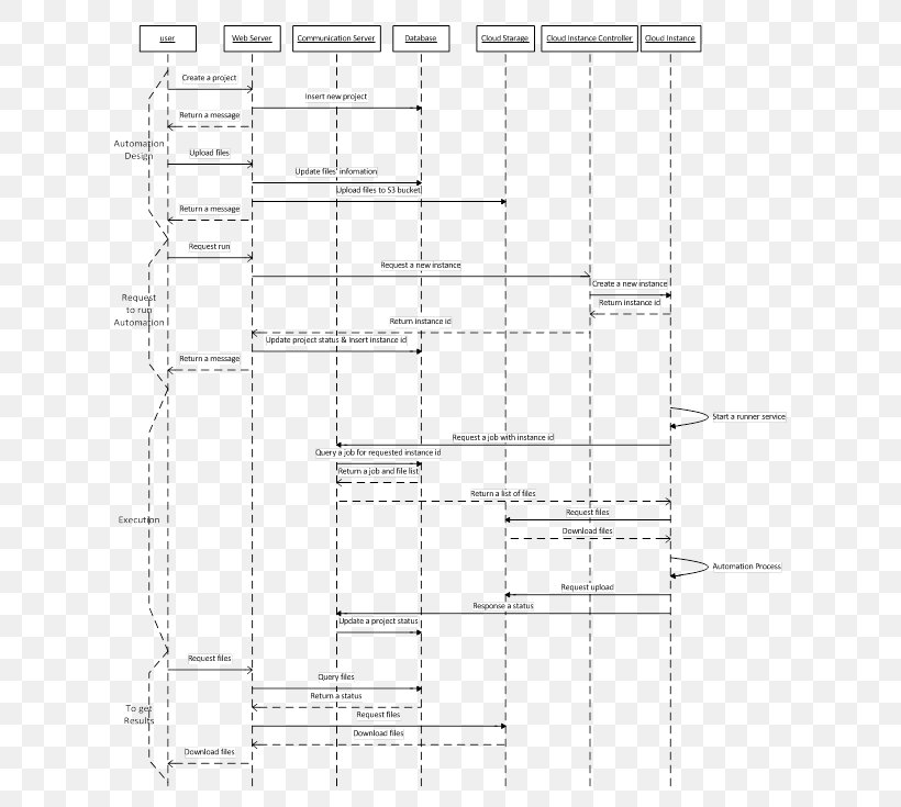 Floor Plan Point Pattern, PNG, 624x735px, Floor, Area, Black And White, Diagram, Elevation Download Free