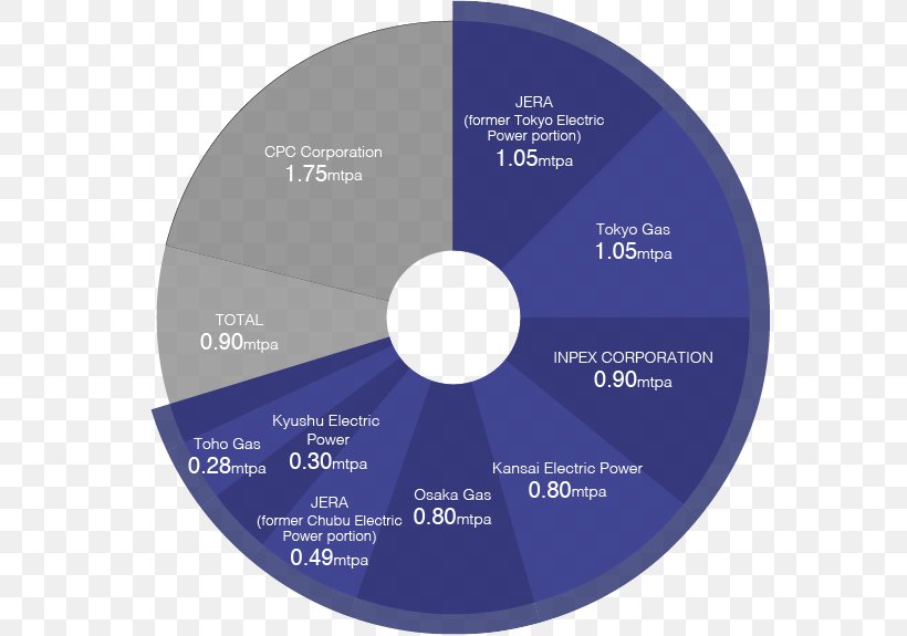 Compact Disc Brand, PNG, 575x575px, Compact Disc, Brand, Diagram, Dvd, Label Download Free