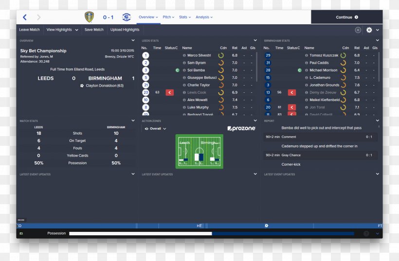 Leeds United F.C. Screenshot Computer Monitors Football, PNG, 1394x914px, Leeds United Fc, Audio Receiver, Computer, Computer Monitors, Computer Program Download Free