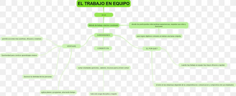 Brand Line Organization Angle, PNG, 1600x650px, Brand, Area, Diagram, Grass, Green Download Free