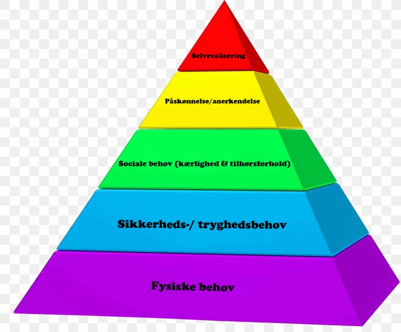 Maslow's Hierarchy Of Needs Psychology Theory, PNG, 1024x847px, Need, Abraham Maslow, Area, Coaching, Diagram Download Free