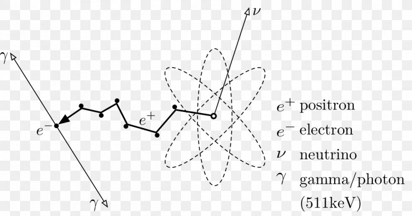 Positron Electron Charged Particle Antiparticle Atom, PNG, 1095x575px, Positron, Antiparticle, Area, Atom, Black And White Download Free