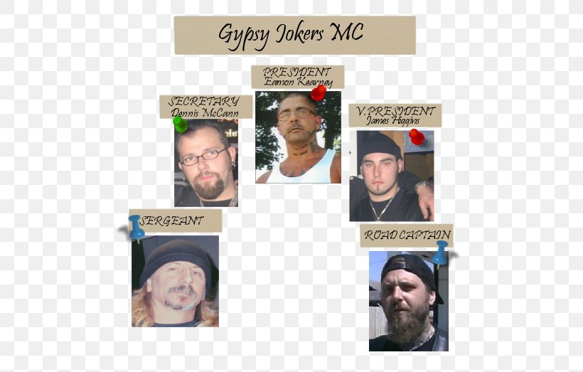 Gypsy Joker Motorcycle Club Chin, PNG, 525x523px, Chin, Facial Hair, Forehead, Text Download Free